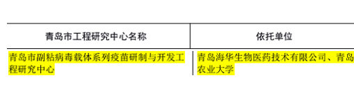 青岛市工程中心名单公示 青岛市工程中心名单公示