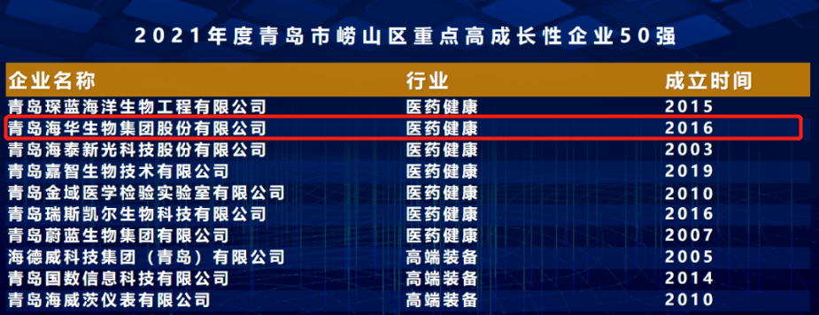 腾博会诚信为本,专业服务!生物