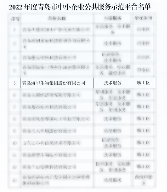 腾博会诚信为本,专业服务!生物 腾博会诚信为本,专业服务!生物